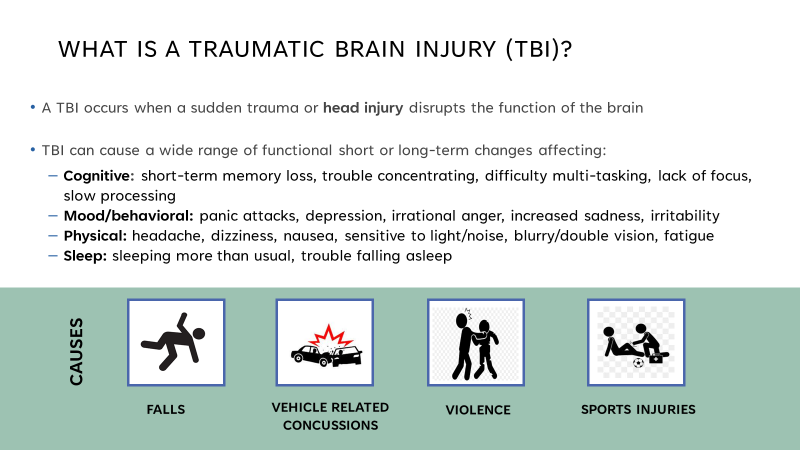 A graphical representation of a traumatic brain injury