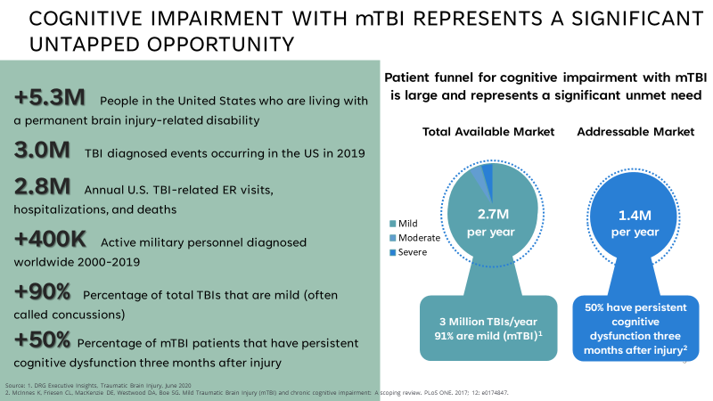 A graphical representation of a traumatic brain injury