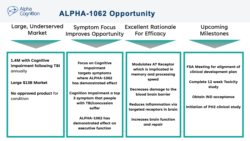 A graphical representation of a traumatic brain injury